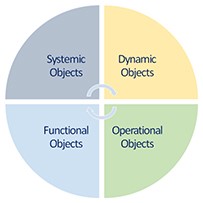 Unicist Business Architecture Objects